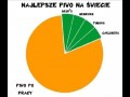 Najlepsze piwo
