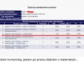 Mój oszałamiający wynik z matematyki