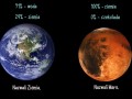 Ziemia i mars