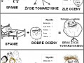 Zycie 1