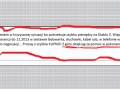 Pieniądze na diablo 3