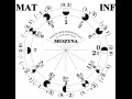 Zegar matematyczny
