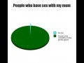 People who have sex with my mom