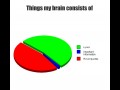 Things my brain consists of