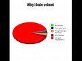 Why i hate school