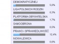 Sonda