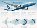 Dreamliner