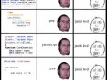 Programming