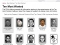 Most fbi wanted