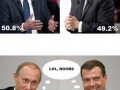 Wybory w rosji