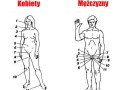 Kobiety a mezczyzni