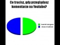 Komentarze na youtube