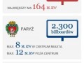Ogarnijcie te bilboardy to nawet nie dziala