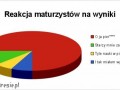 Matura