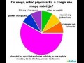 Czego nie moge