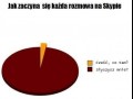 Skype