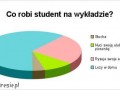 Oh studia