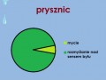 Prysznic
