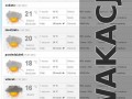Wakacje