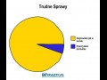 Trudne sprawy