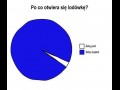 Lodówka