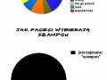 Szampon