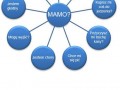 Mamo
