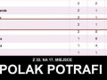 Polak potrafi