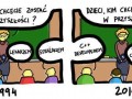 Czasy się zmieniają