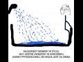 Najgorszy moment