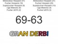 Gran derbi