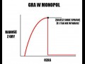 Gra w monopol