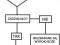 Modlitwa