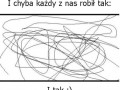 Sztuka nowoczesna