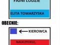 Czasy się zmieniają