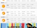 Summer is coming