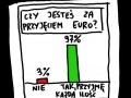 Euro