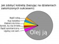 Jak zdobyć kobietę
