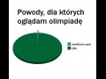 Olimpiada