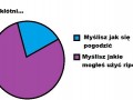 Po kłótni