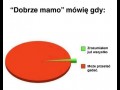Dobrze mamo