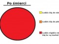 Po śmierci