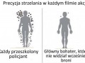 Zawsze tak jest
