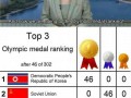 Korea północna