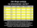 Emerytura