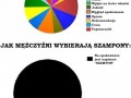 Różnica między kobietami a mężczyznami