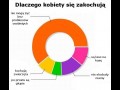 Dlaczego kobiety się zakochują