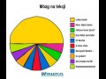 Mózg na lekcji