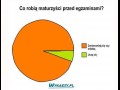 Maturzyści