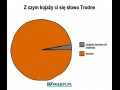 Trudne
